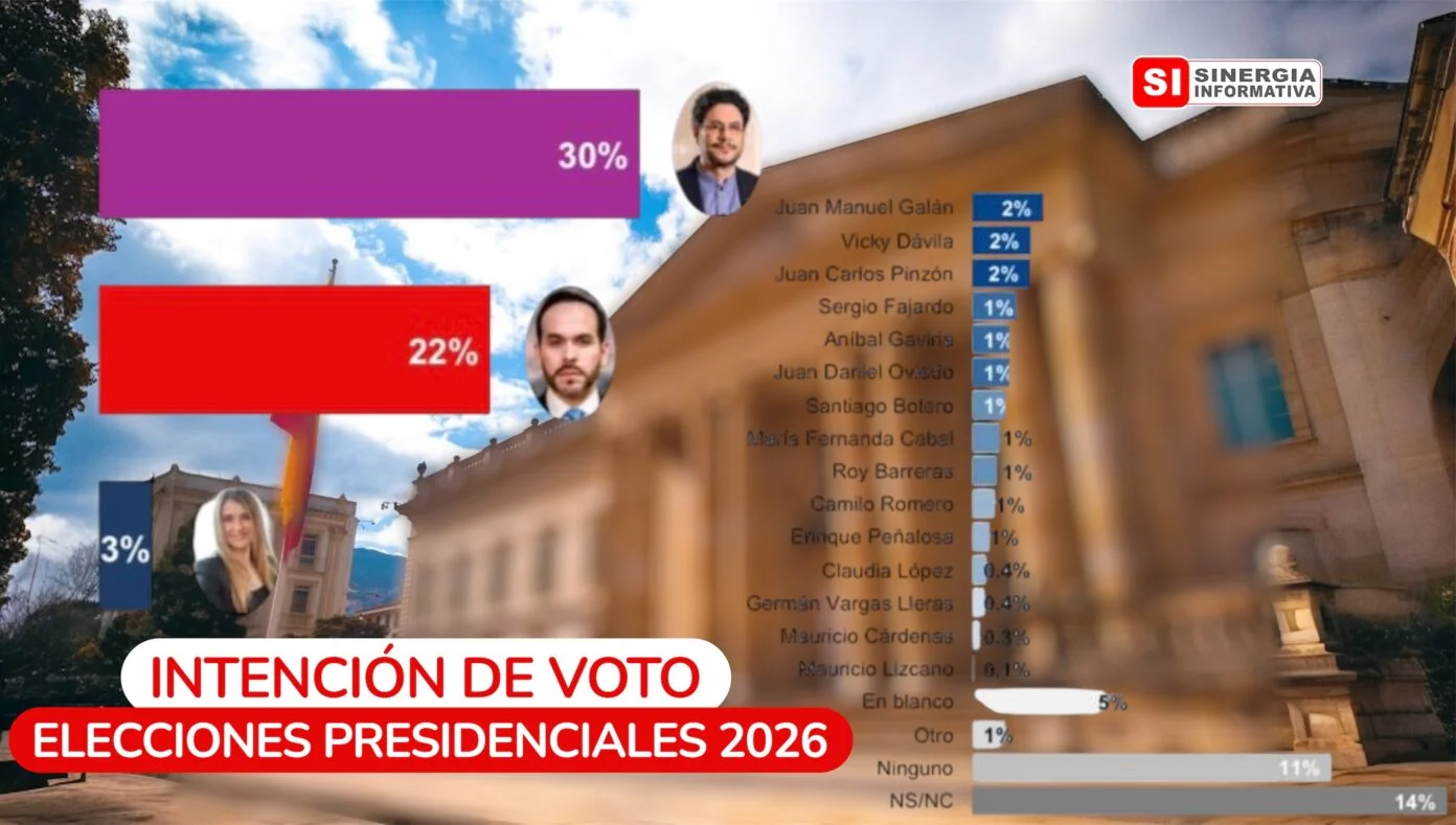 Encuesta de GAD3 para RCN
