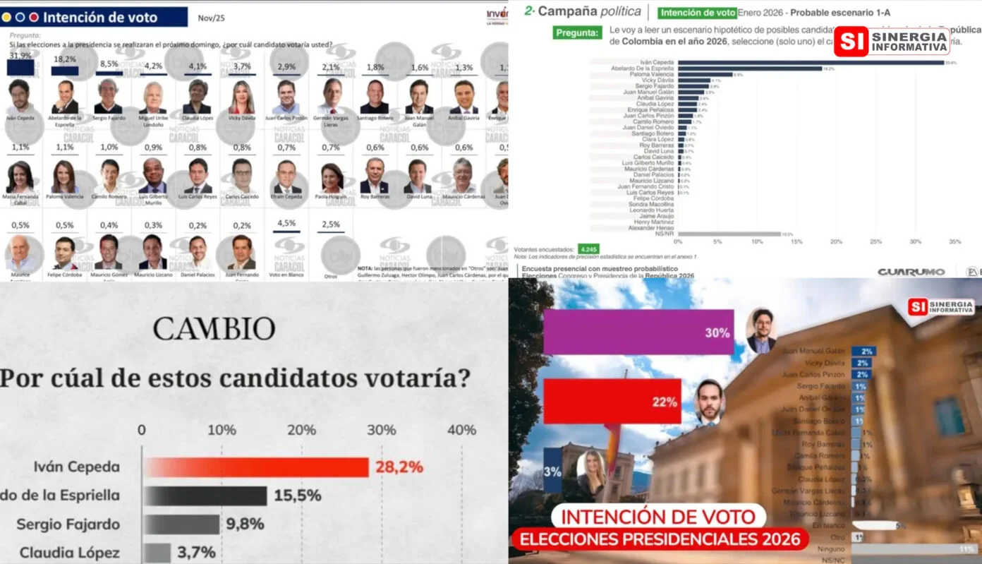 Encuestas de enero de 2026